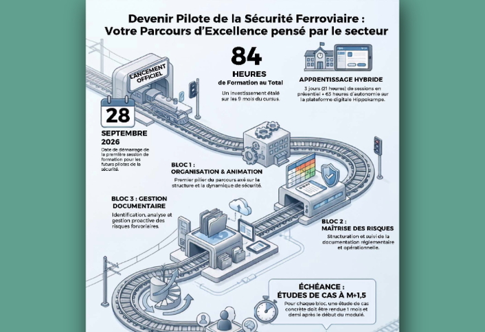 formation pilote sécurité ferroviaire