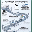formation pilote sécurité ferroviaire